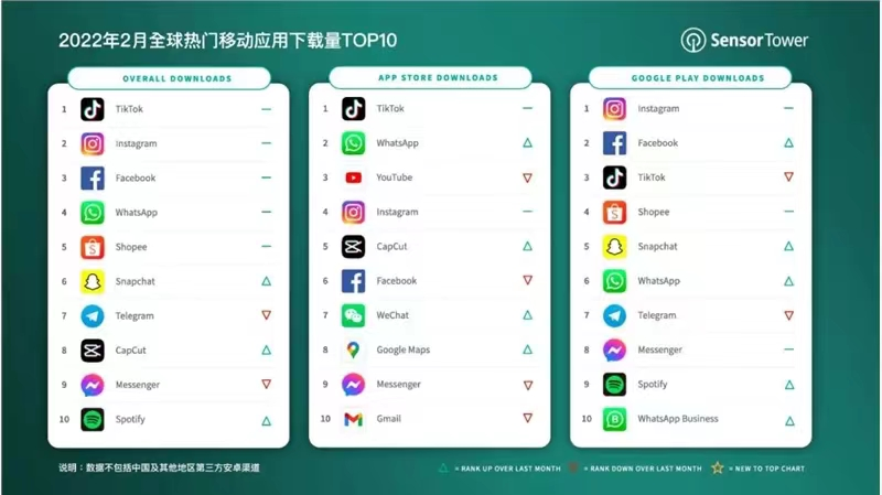 tiktok跨境电商靠谱吗