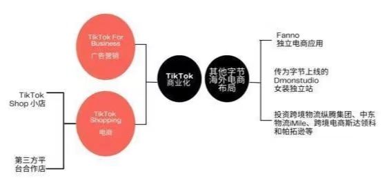 tiktok跨境电商靠谱吗